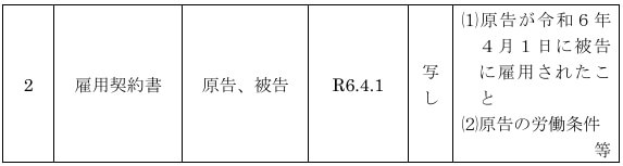 甲２　雇用契約書